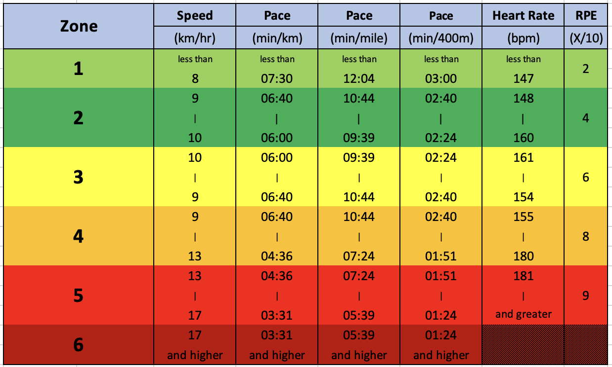 Sport Physiology Hub - Lactate Profile and VO2max Test